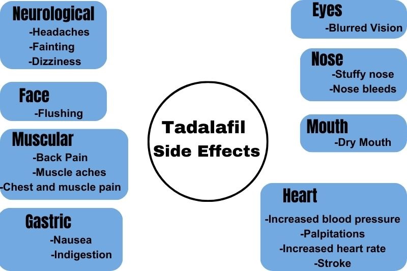 Vidalista 20 mg Side Effects